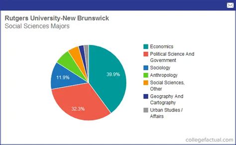 rutgers majors and minors|list of majors at rutgers.